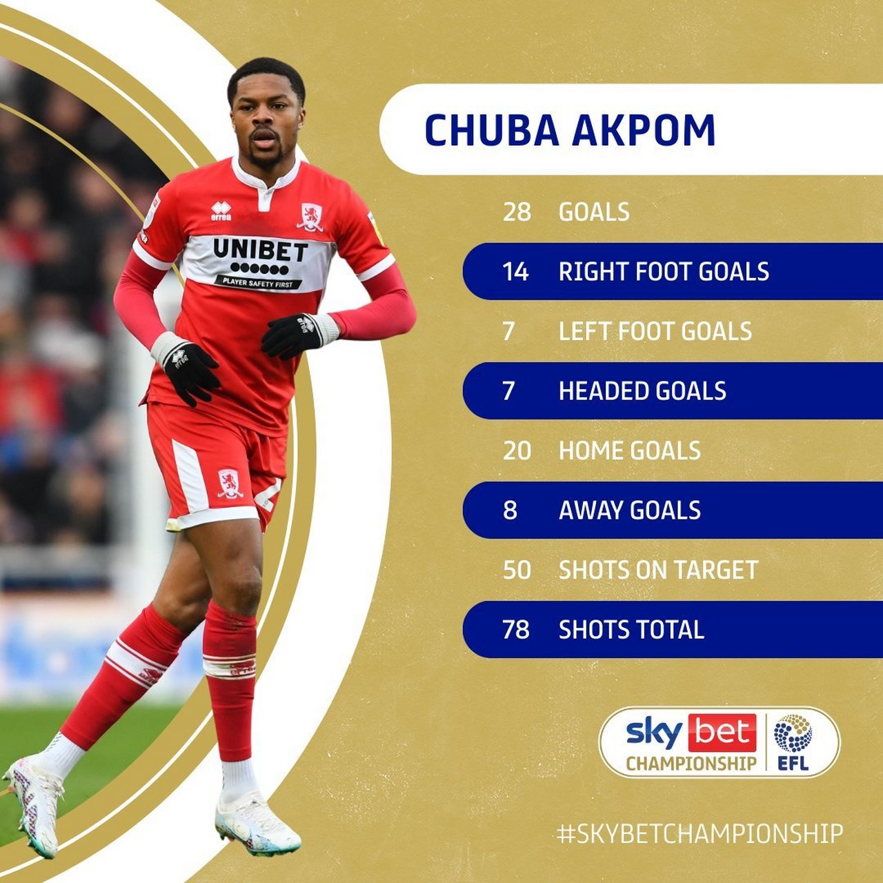 伯恩利主场险胜，成功摆脱降级区威胁的简单介绍