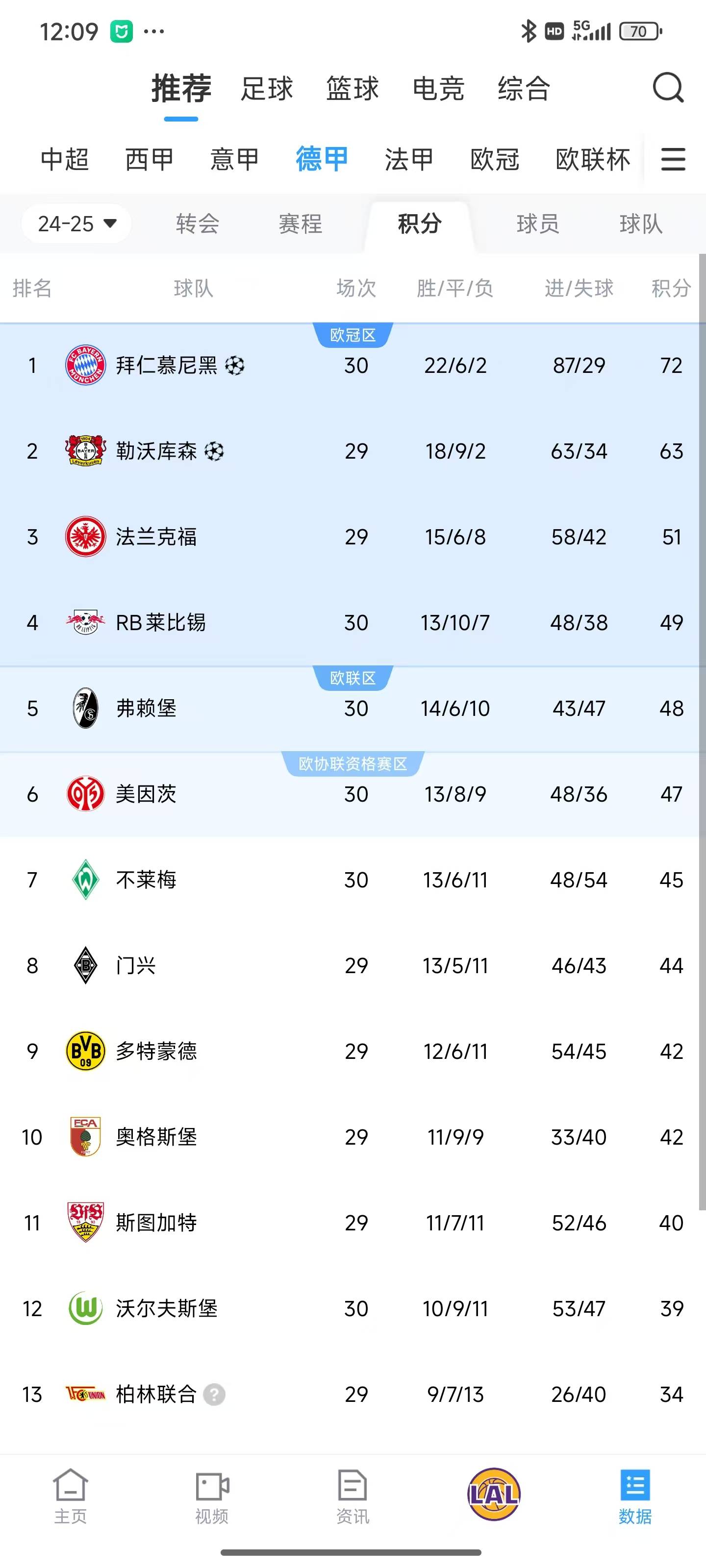 皇家马德里攻防兼备，登顶积分榜的简单介绍